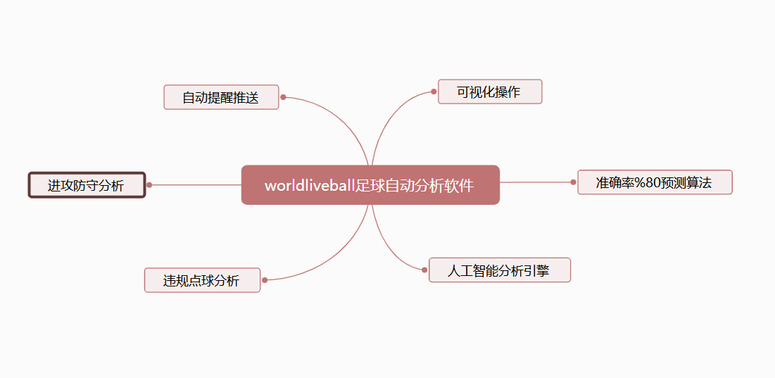 足球自动分析软件提醒方案-WorldLiveBall
