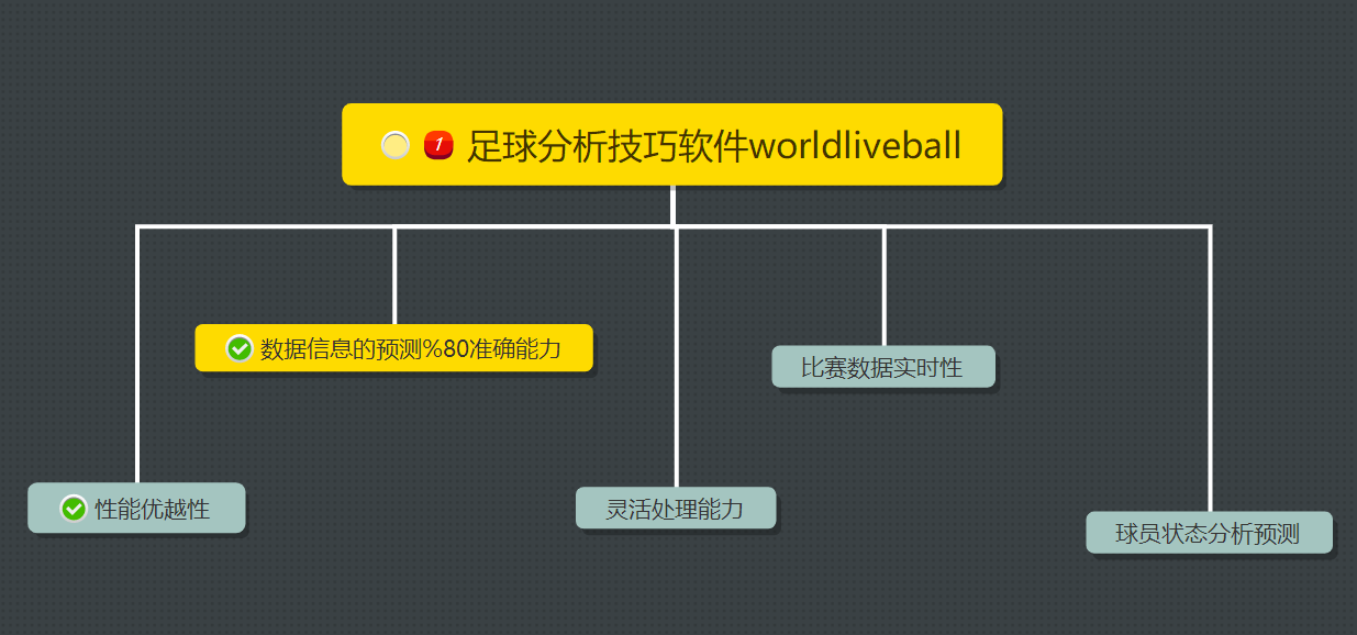 足球预测与分析技巧软件化-WorldLiveBall