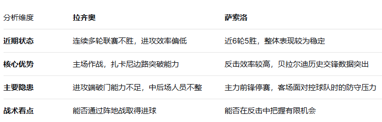 意甲第28轮赛前分析：拉齐奥主场迎战萨索洛-WorldLiveBall