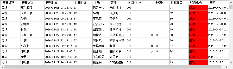 足球预测软件如何帮你用数据看比赛，而不是靠直觉-WorldLiveBall