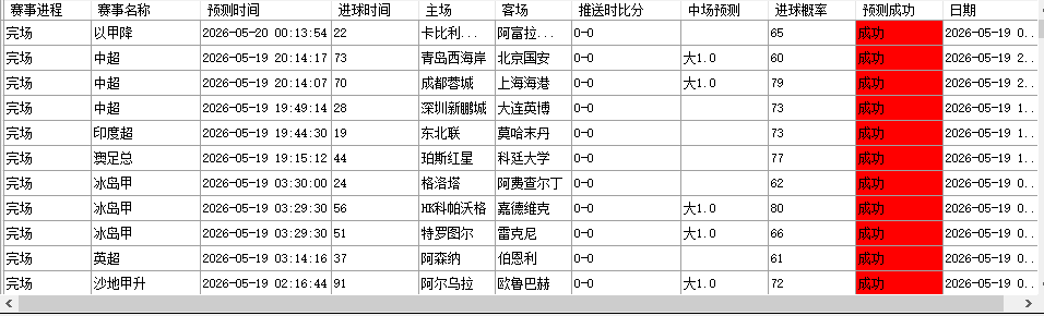 足球分析软件准确率高背后的数据解读逻辑-WorldLiveBall